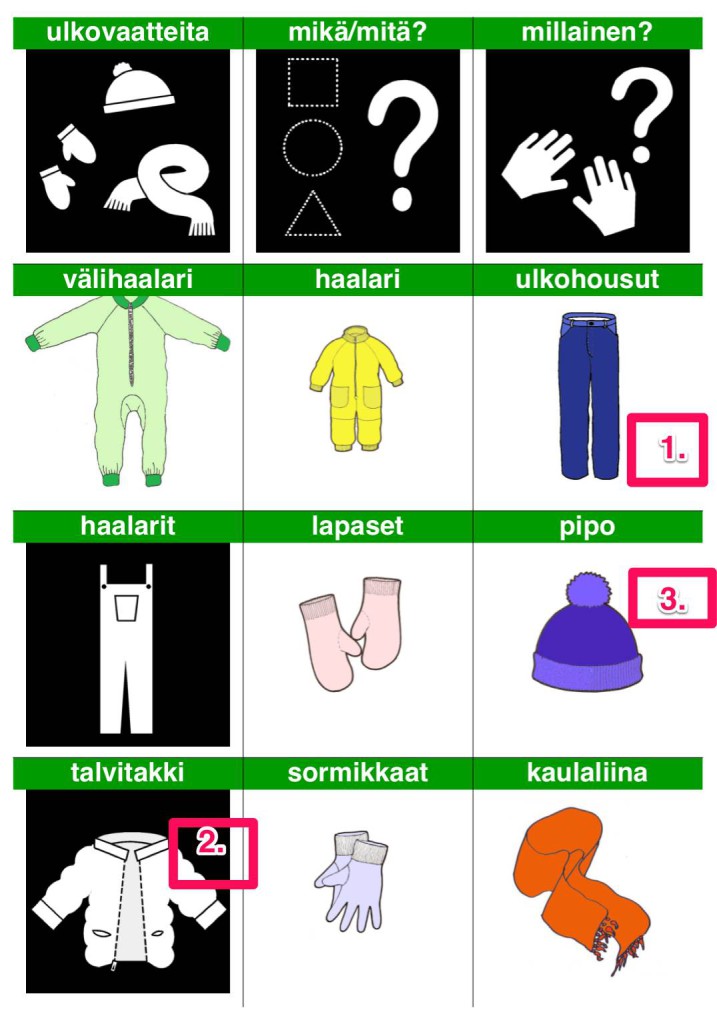 Papunetin kuvilla vaatteet järjestykseen